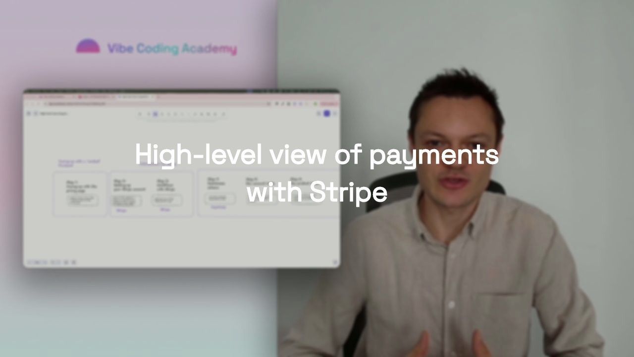 High-level view of payments with Stripe